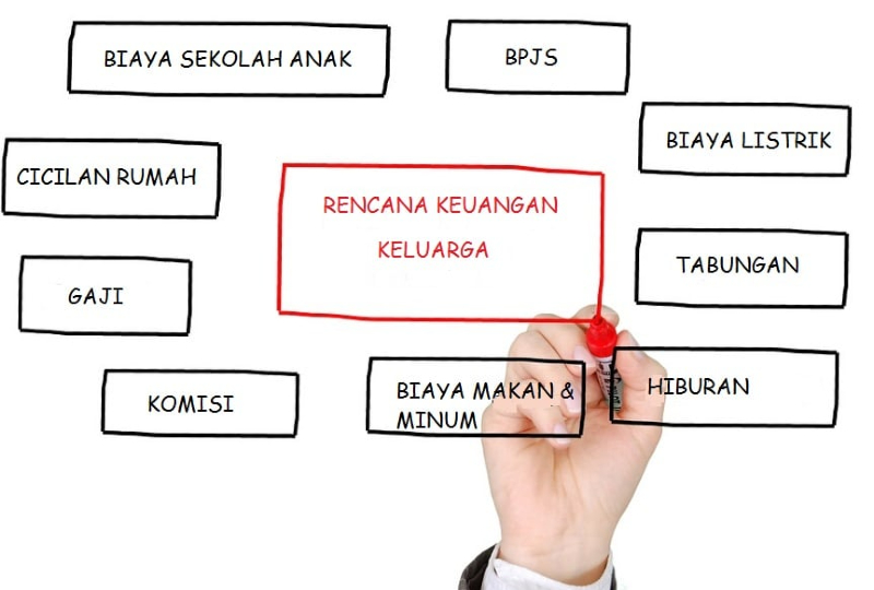 Ikuti 7 Cara Mengatur Keuangan Ini, Kamu Bisa Cepat Beli Rumah