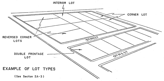 tipe tanah Interior Lot