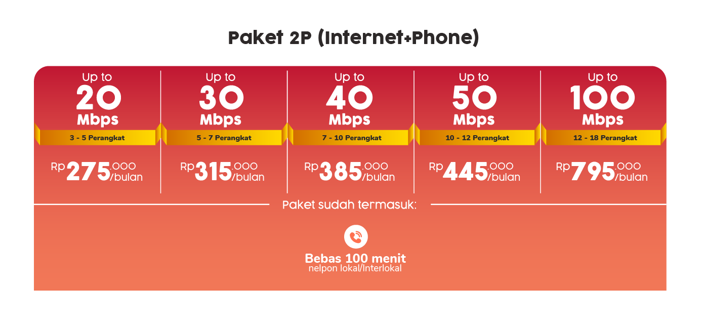 5 Cara dan Syarat Berlangganan Indihome Terlengkap dan Terbaru 2021