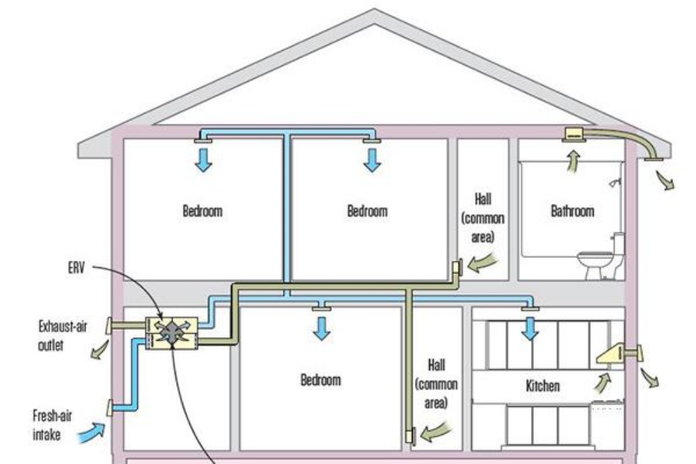 Ventilasi Campuran Ventilasi Campuran
