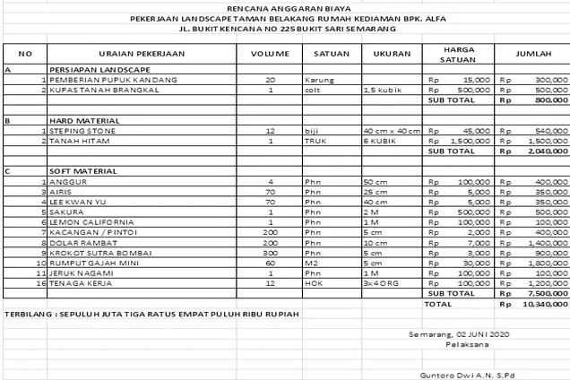 Contoh RAB Taman Contoh RAB Taman