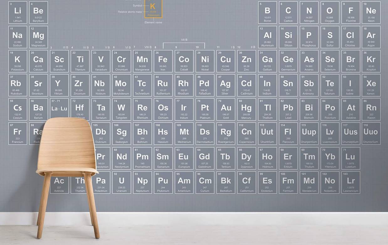 wallpaper kamar anak laki laki tabel periodik