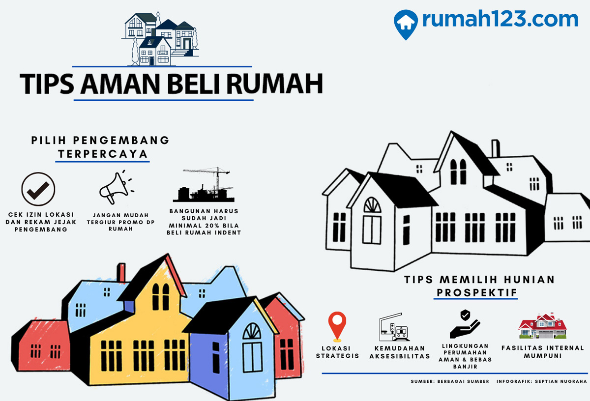 tips aman beli rumah (infograpik)