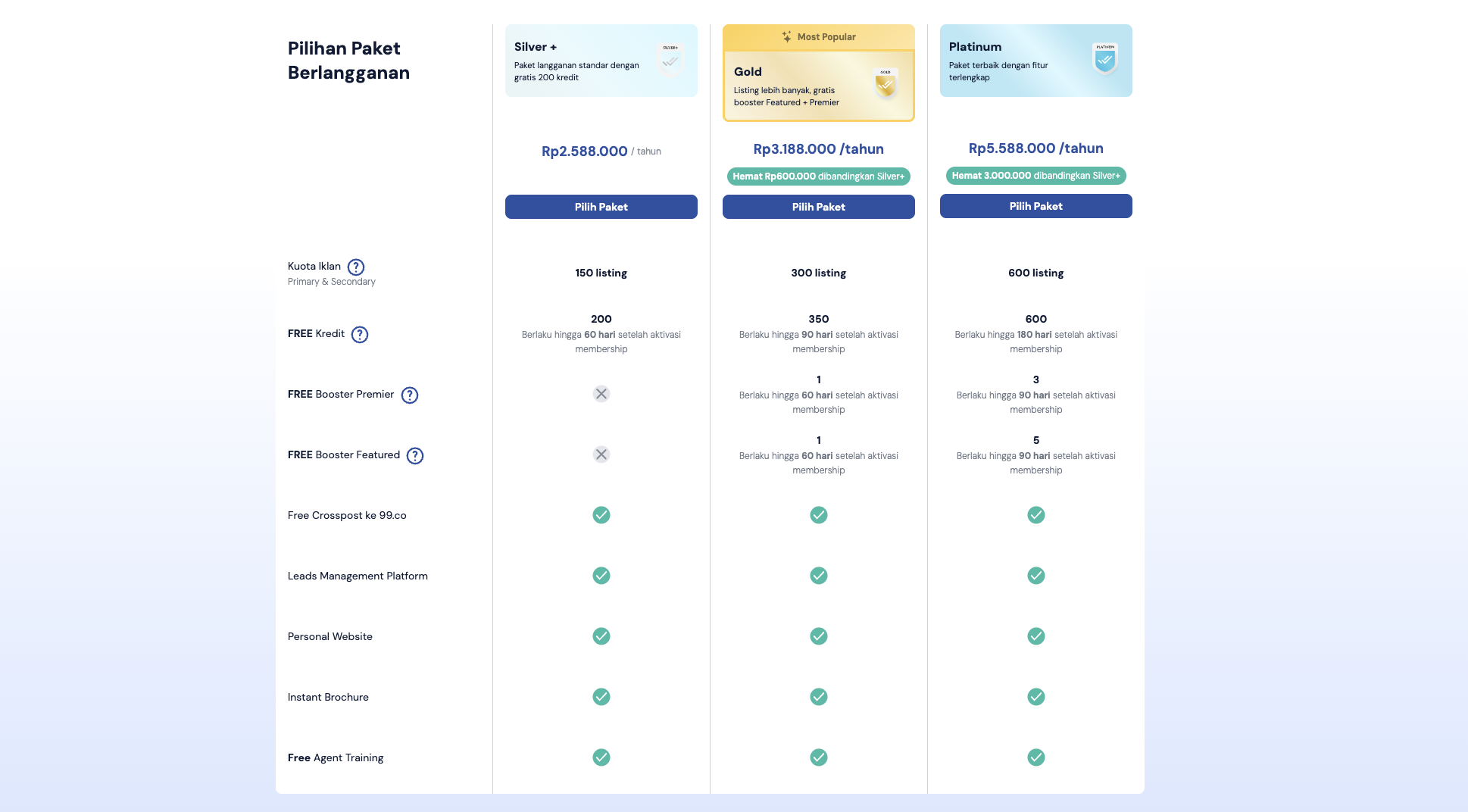 Biaya Membership Rumah123