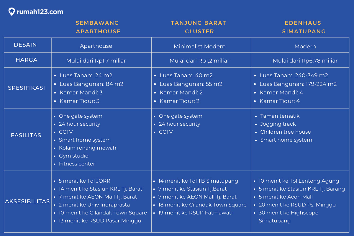 rekomendasi rumah di tanjung barat