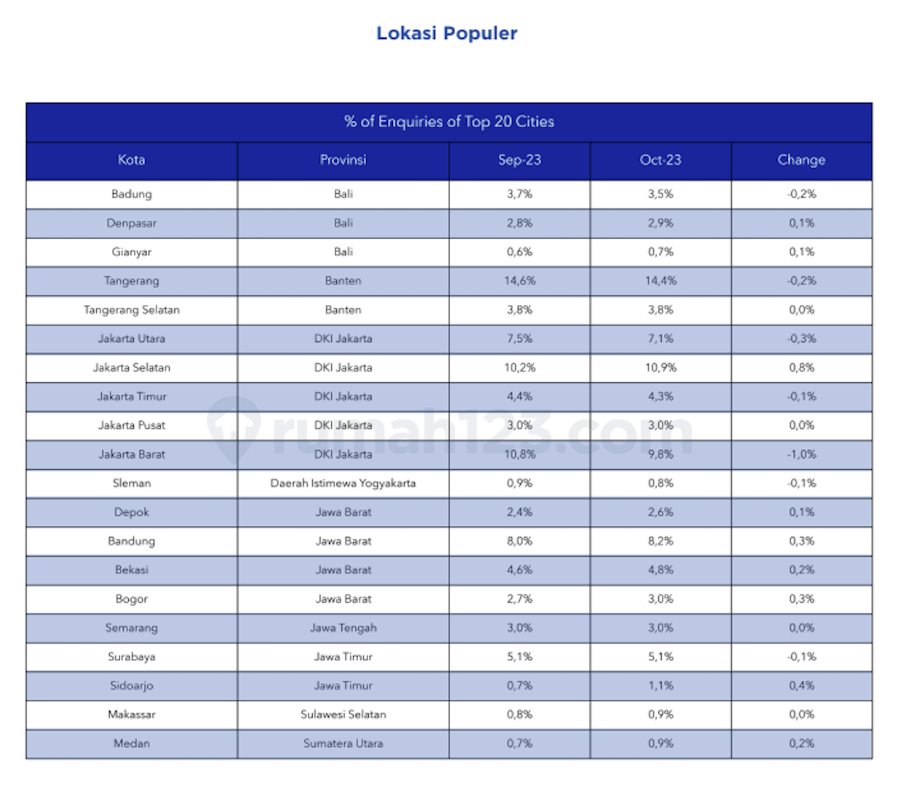 kenaikan harga rumah