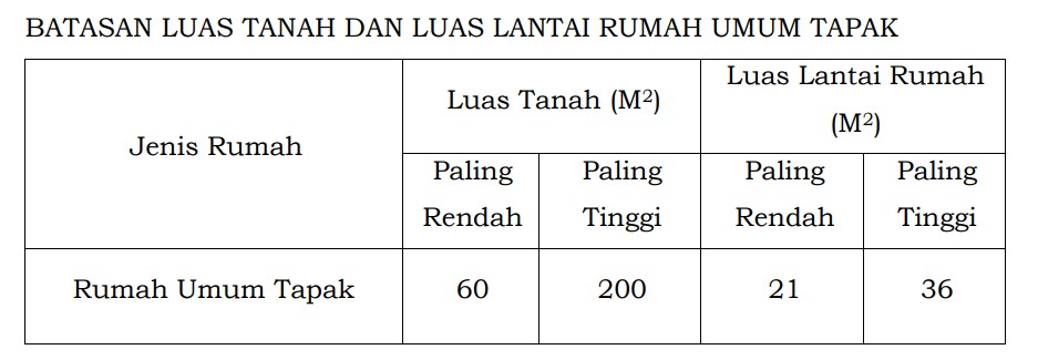 ukuran rumah subsidi
