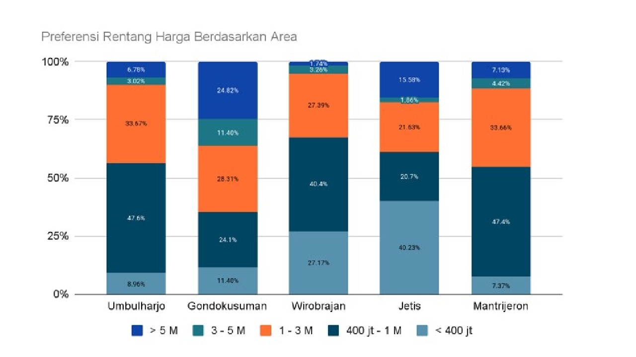 harga rumah second di yogyakarta