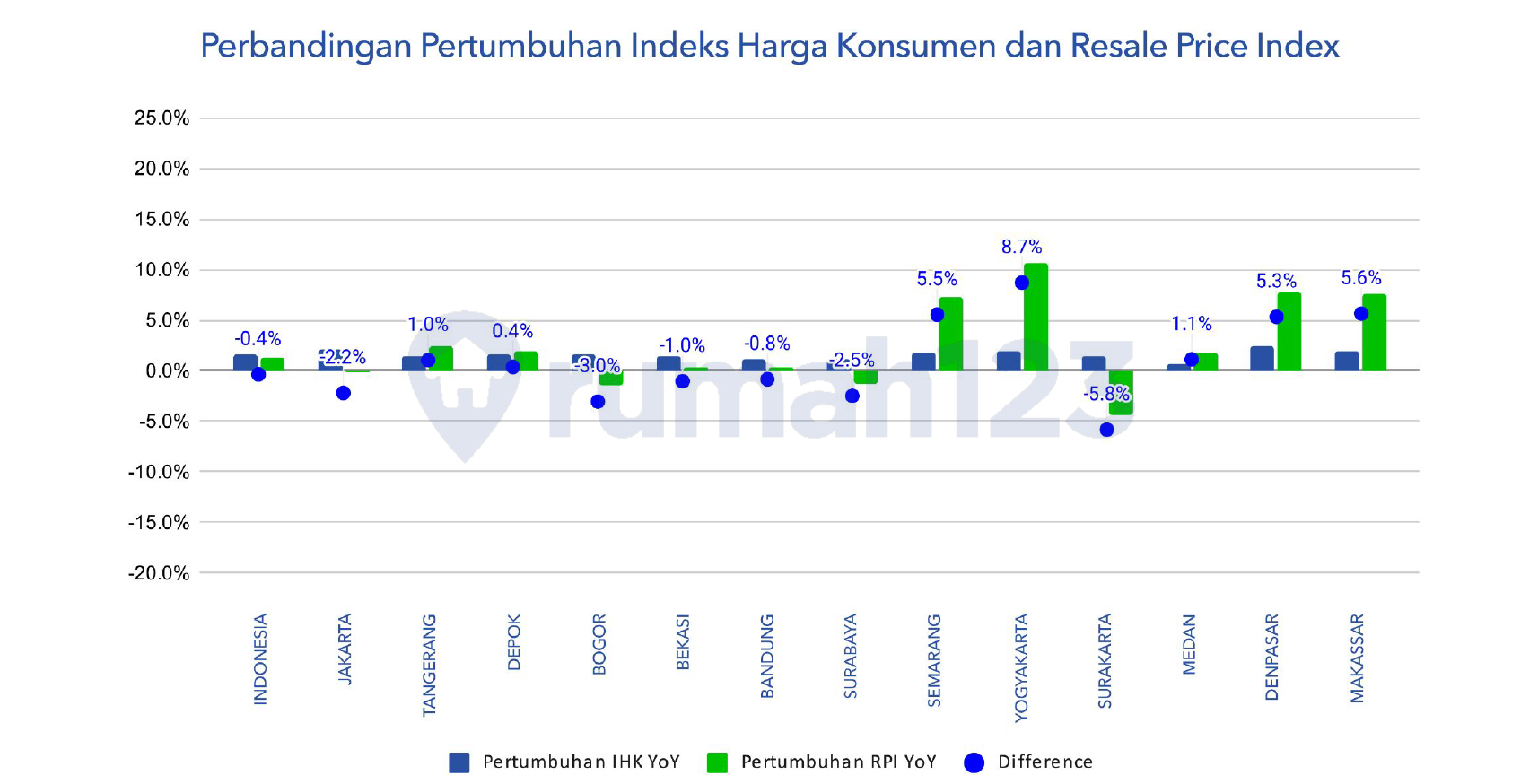resale price index mei 2025