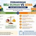 Perbandingan Beli Rumah vs Sewa dalam Jangka Panjang, Mana Lebih Menguntungkan?