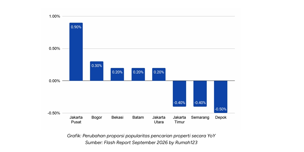 minat pencari properti minat pencari properti
