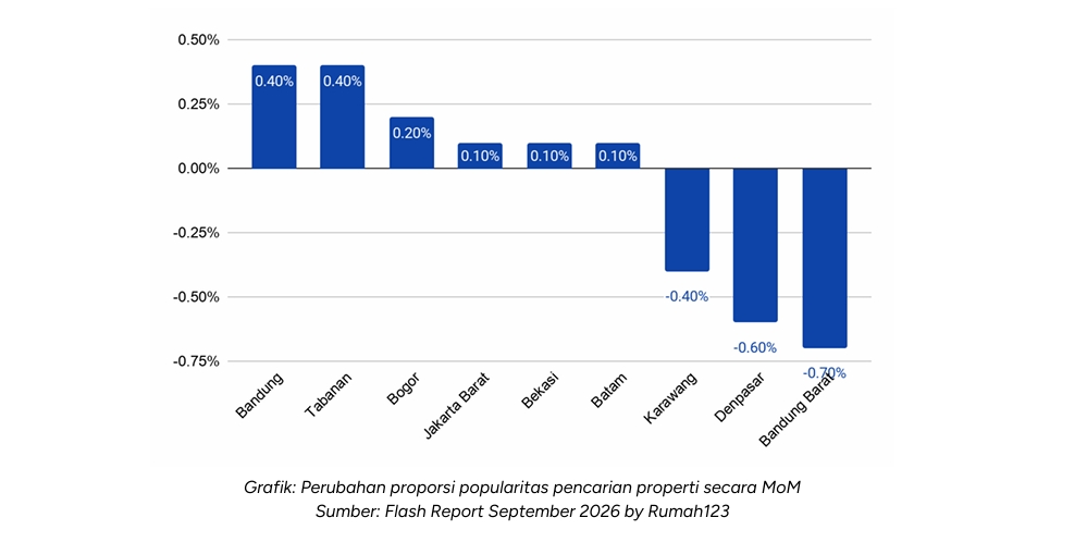 minat pencari properti minat pencari properti