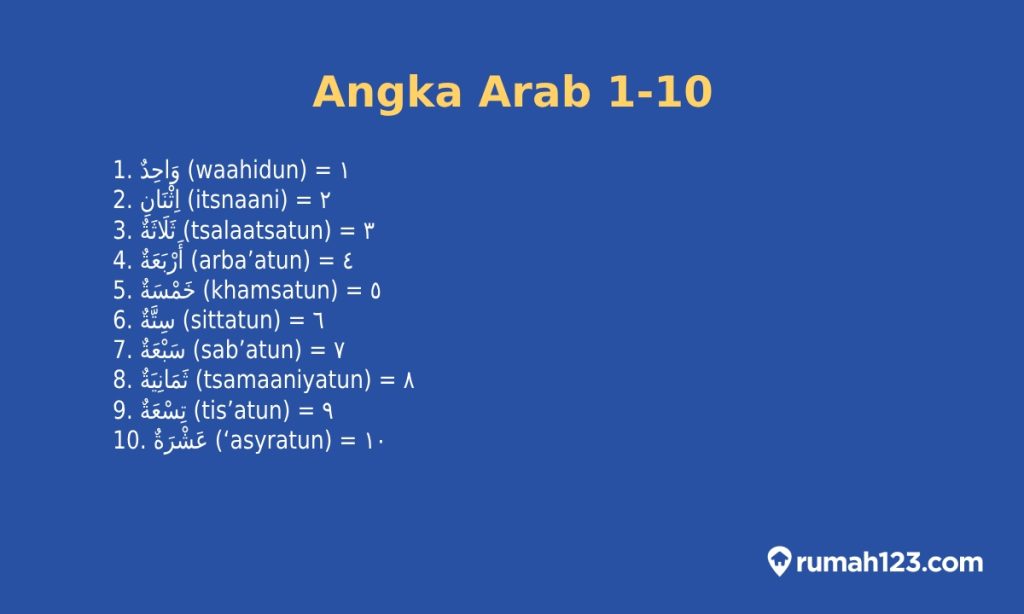 Belajar Menulis Angka dalam Bahasa Arab 1-1.000. Mudah, kok!