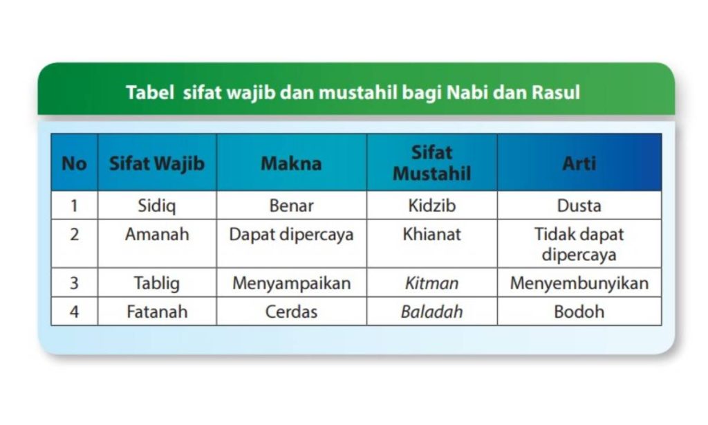 10 Sifat Nabi Muhammad Yang Patut Diteladani Umat Islam