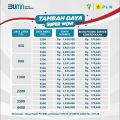 Biaya Tambah Daya Listrik dari 1300 ke 2200 VA Terbaru 2024
