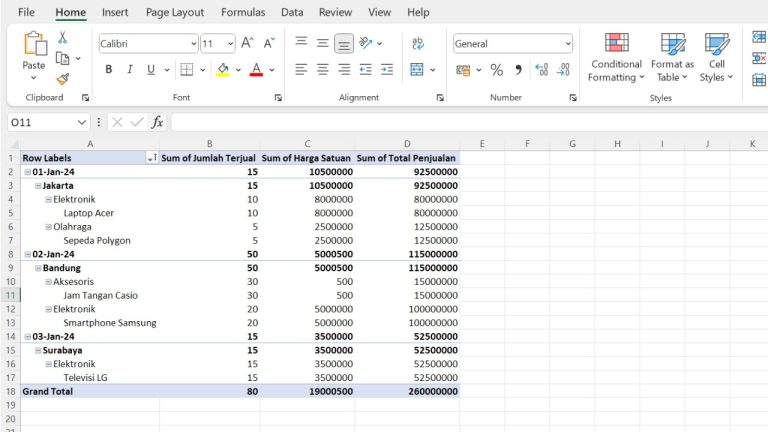 Cara Membuat Pivot Table Excel dengan Mudah